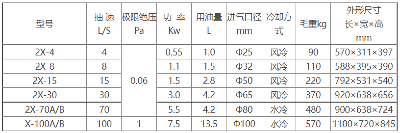 2X旋片式安博（中国）参数及尺寸